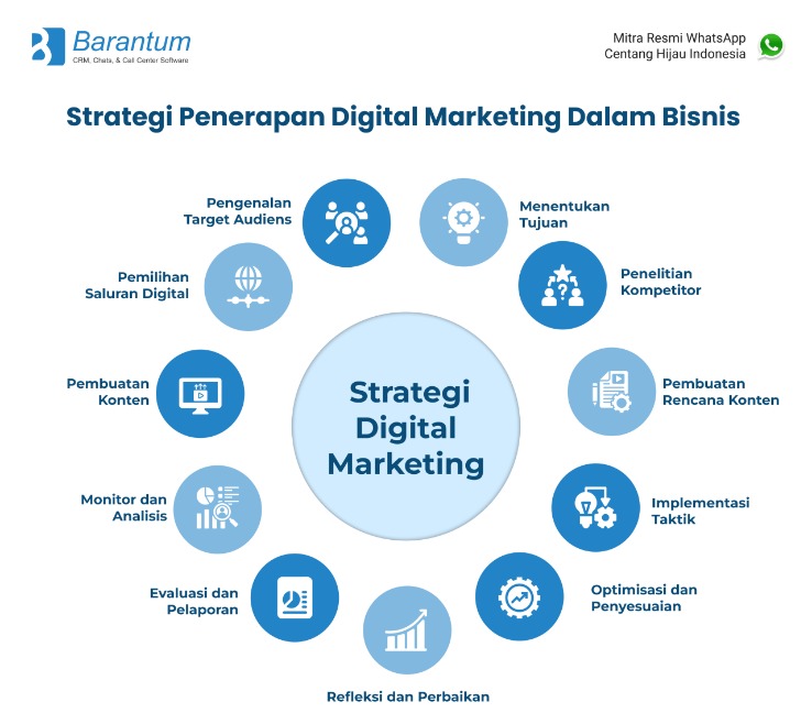 Strategi Soft Selling yang Natural untuk Personal Brand